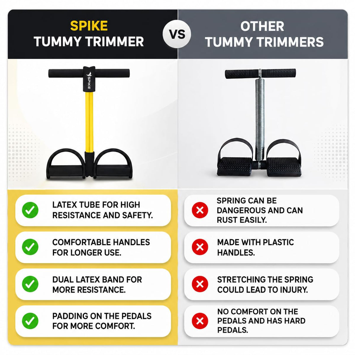 Portable Tummy Trimmer Resistance Exerciser