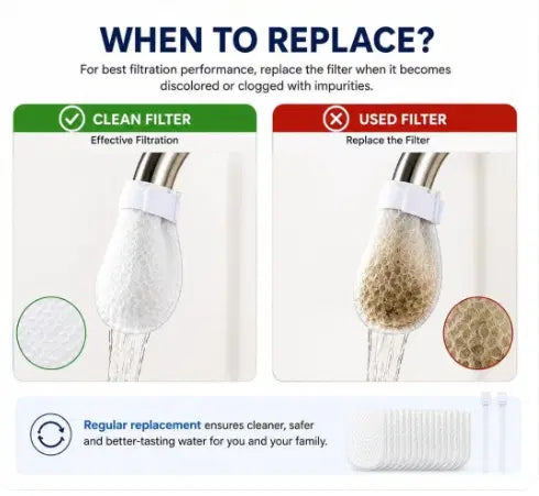 🚰 Faucet Filter Cotton – Fresh Water Filtration Solution
